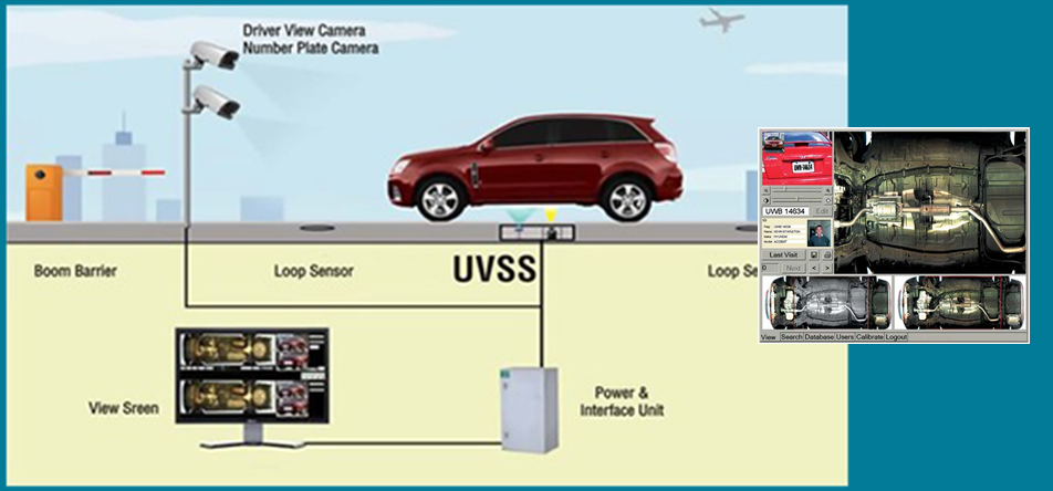 Vehicle Camera Systems